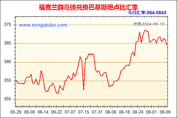 福克兰群岛镑兑人民币汇率走势图