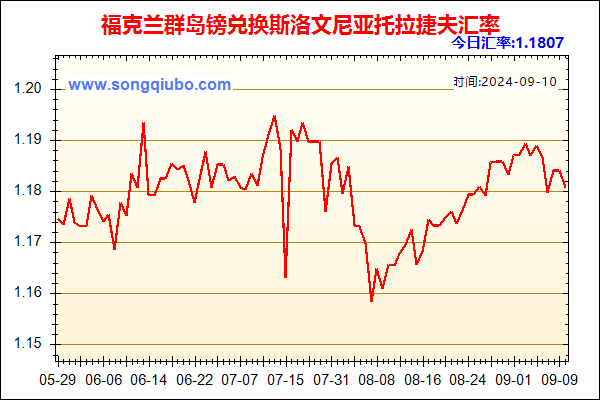 福克兰群岛镑兑人民币汇率走势图