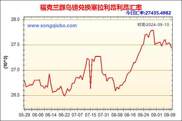 福克兰群岛镑兑人民币汇率走势图