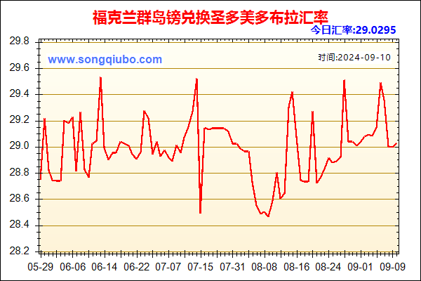 福克兰群岛镑兑人民币汇率走势图