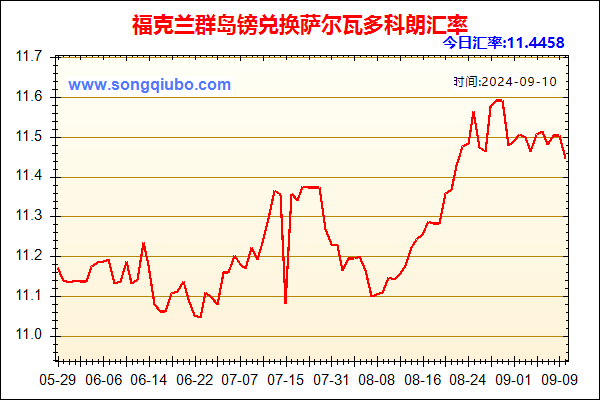 福克兰群岛镑兑人民币汇率走势图