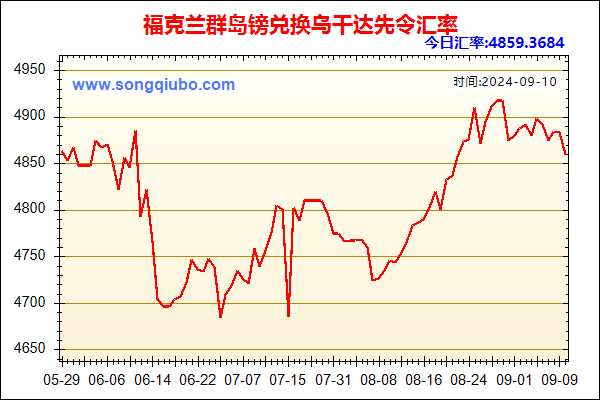 福克兰群岛镑兑人民币汇率走势图