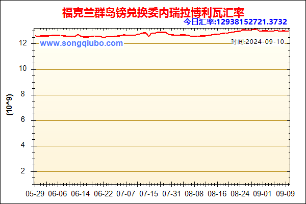 福克兰群岛镑兑人民币汇率走势图