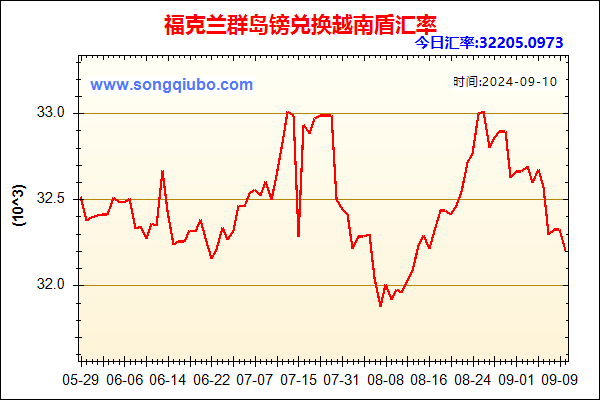 福克兰群岛镑兑人民币汇率走势图