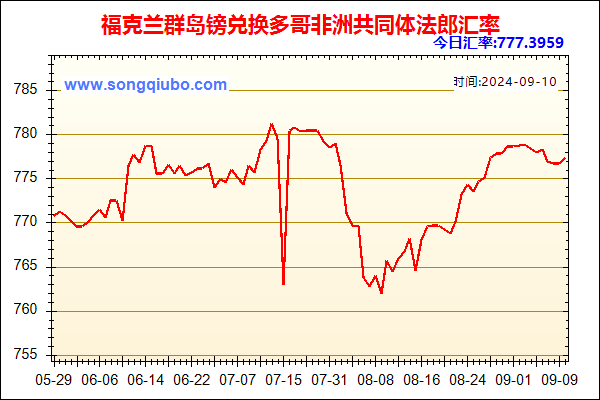 福克兰群岛镑兑人民币汇率走势图