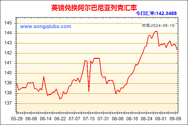 英镑兑人民币汇率走势图