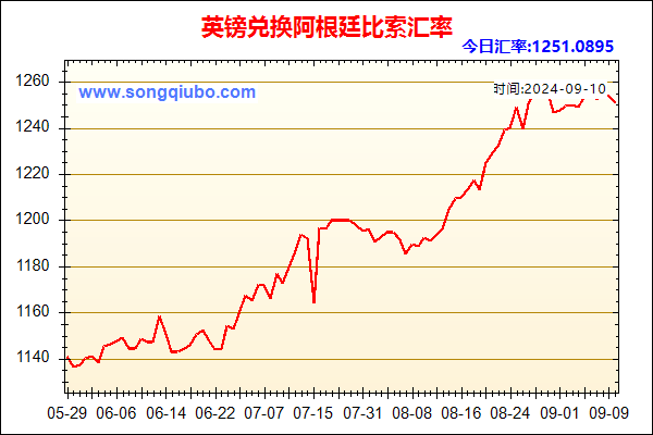 英镑兑人民币汇率走势图