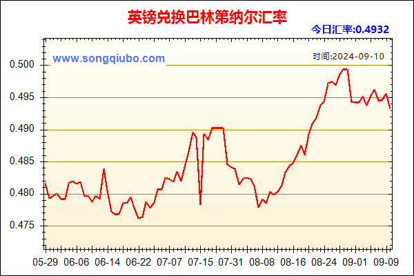 英镑兑人民币汇率走势图