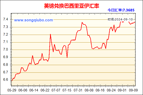 英镑兑人民币汇率走势图