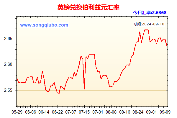 英镑兑人民币汇率走势图