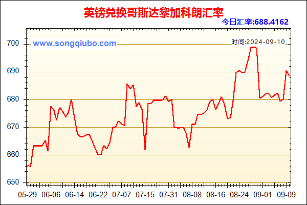 英镑兑人民币汇率走势图