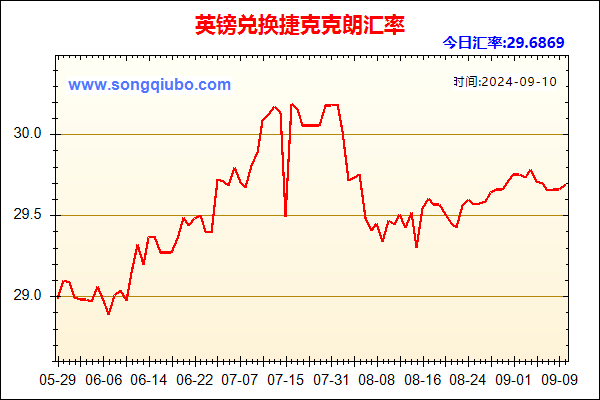 英镑兑人民币汇率走势图