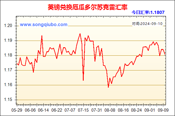 英镑兑人民币汇率走势图