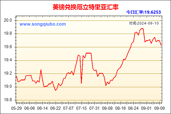 英镑兑人民币汇率走势图