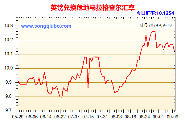 英镑兑人民币汇率走势图