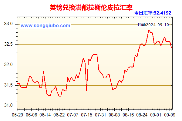 英镑兑人民币汇率走势图