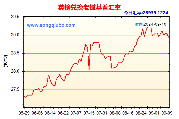 英镑兑人民币汇率走势图