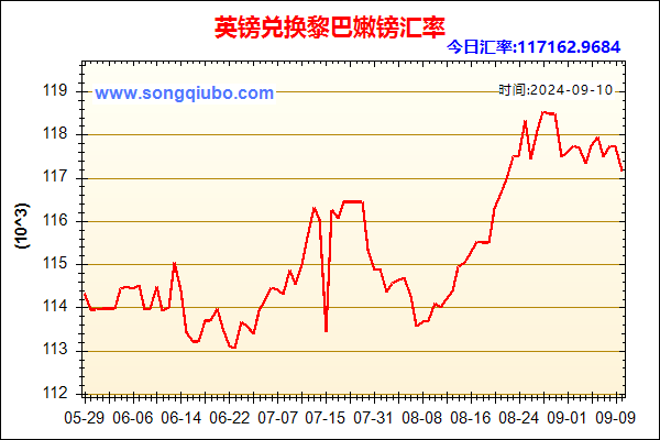 英镑兑人民币汇率走势图