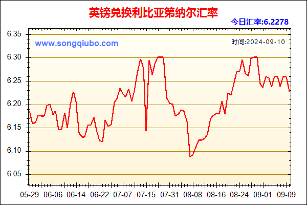 英镑兑人民币汇率走势图