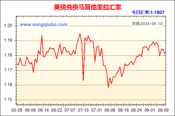 英镑兑人民币汇率走势图