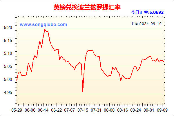 英镑兑人民币汇率走势图