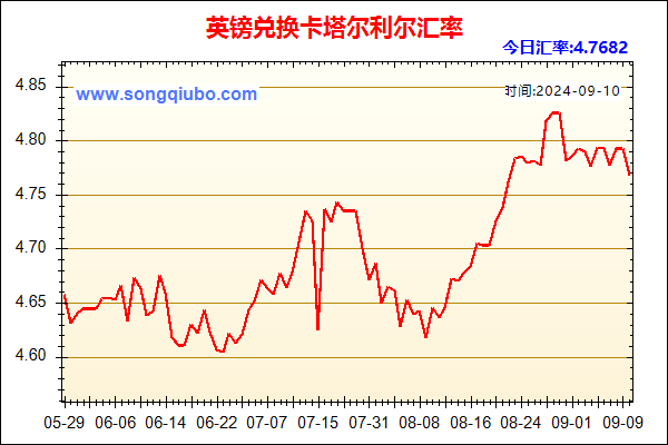 英镑兑人民币汇率走势图