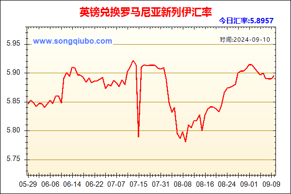 英镑兑人民币汇率走势图