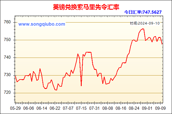 英镑兑人民币汇率走势图