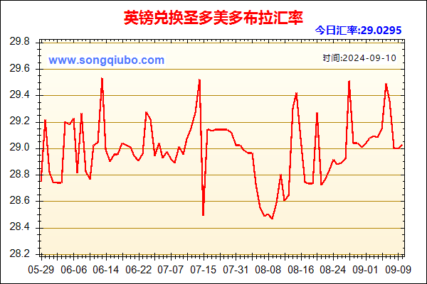 英镑兑人民币汇率走势图