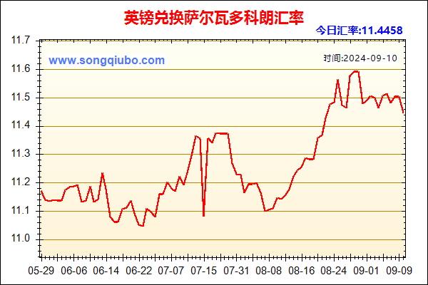 英镑兑人民币汇率走势图