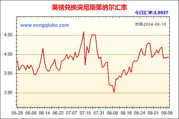 英镑兑人民币汇率走势图