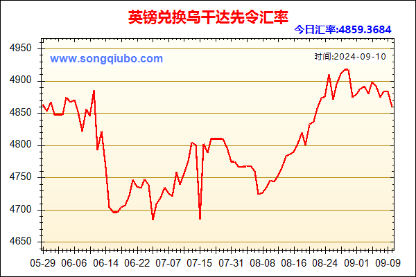 英镑兑人民币汇率走势图