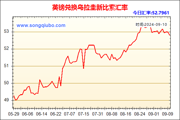 英镑兑人民币汇率走势图