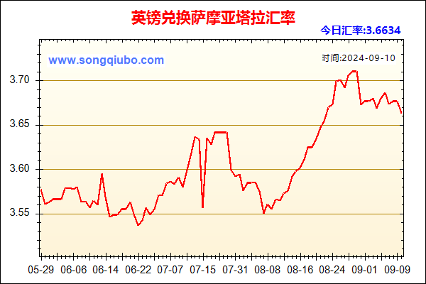 英镑兑人民币汇率走势图