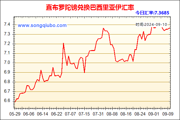 直布罗陀镑兑人民币汇率走势图