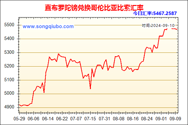 直布罗陀镑兑人民币汇率走势图