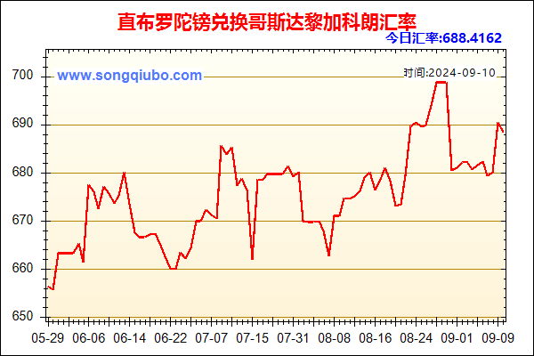 直布罗陀镑兑人民币汇率走势图