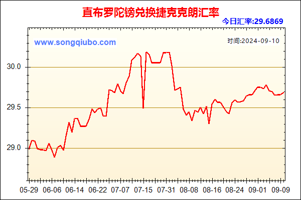 直布罗陀镑兑人民币汇率走势图