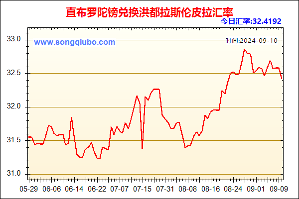 直布罗陀镑兑人民币汇率走势图