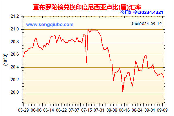 直布罗陀镑兑人民币汇率走势图