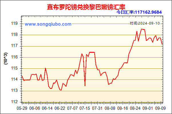 直布罗陀镑兑人民币汇率走势图