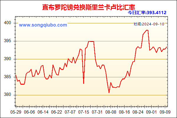 直布罗陀镑兑人民币汇率走势图