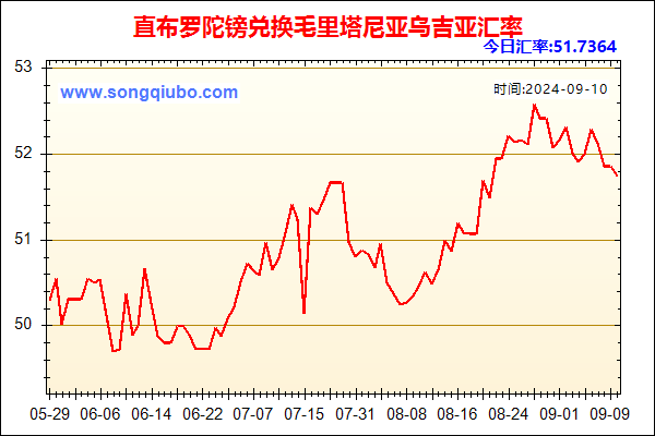 直布罗陀镑兑人民币汇率走势图