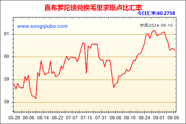 直布罗陀镑兑人民币汇率走势图