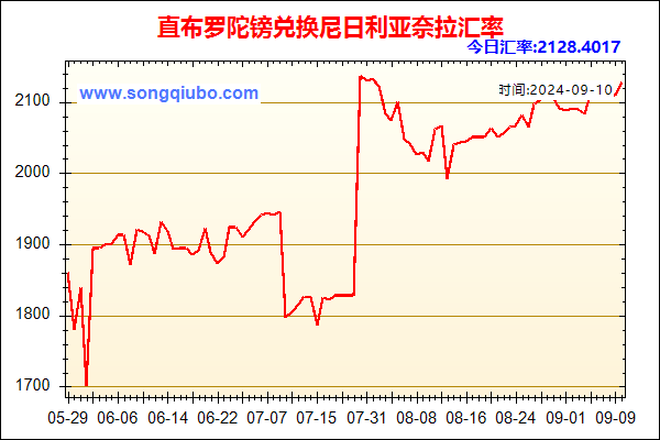 直布罗陀镑兑人民币汇率走势图