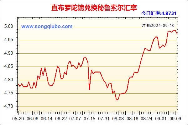 直布罗陀镑兑人民币汇率走势图