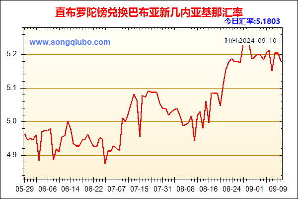 直布罗陀镑兑人民币汇率走势图