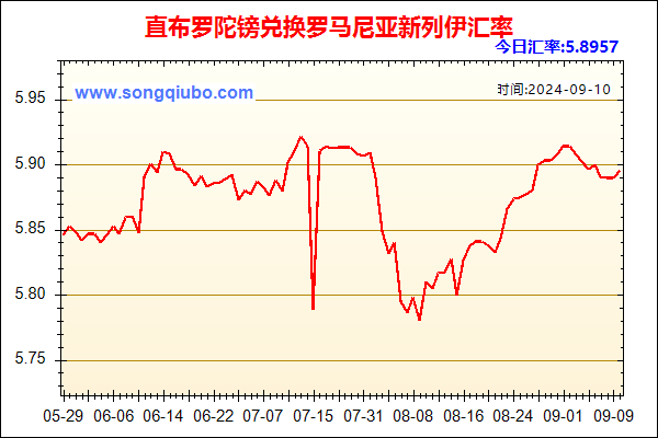 直布罗陀镑兑人民币汇率走势图