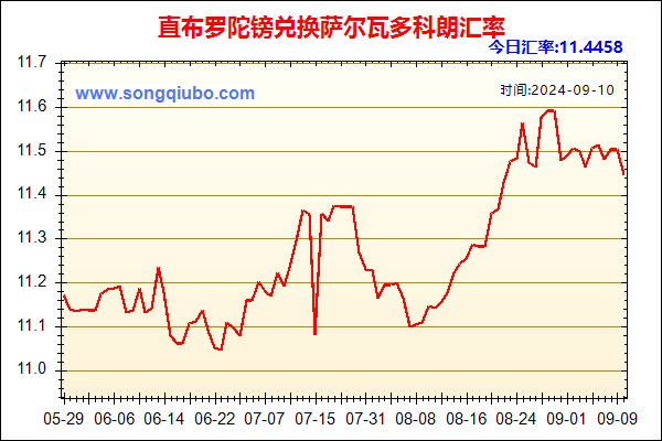 直布罗陀镑兑人民币汇率走势图