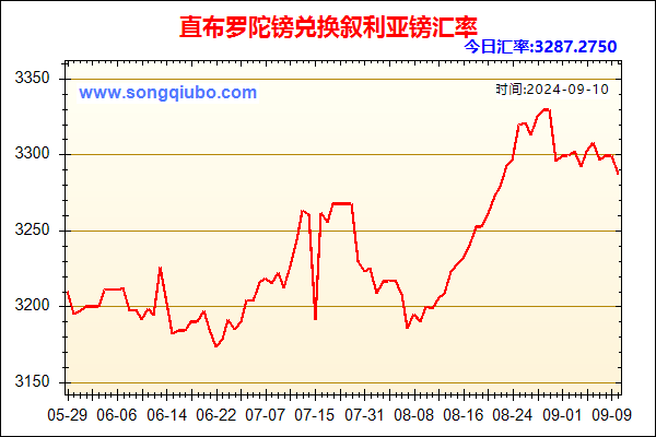 直布罗陀镑兑人民币汇率走势图